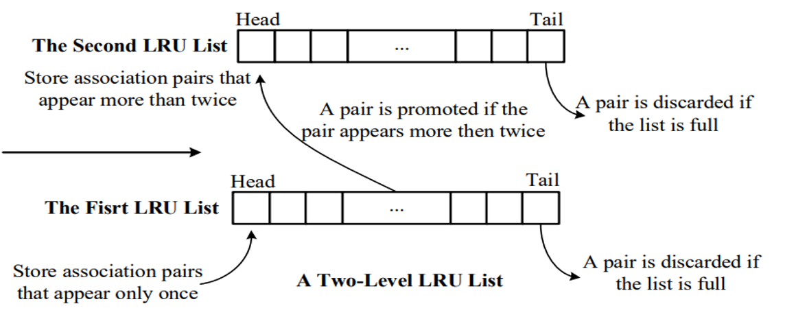 linked, array list